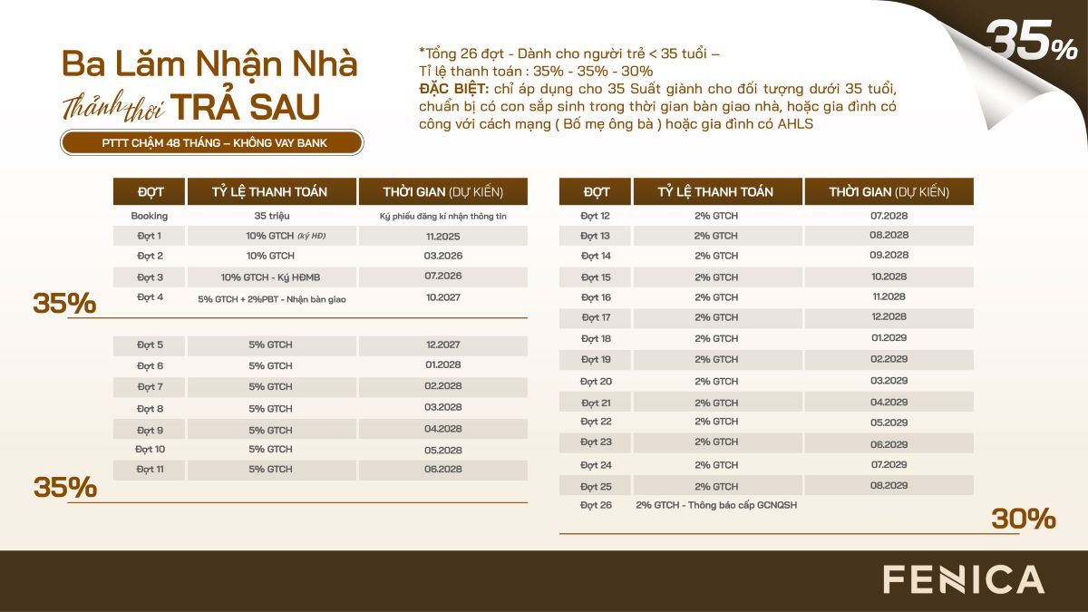 LỊCH THANH TOÁN 4 Chính sách thanh toán trả chậm 48 tháng không qua ngân hàng tại Fenica