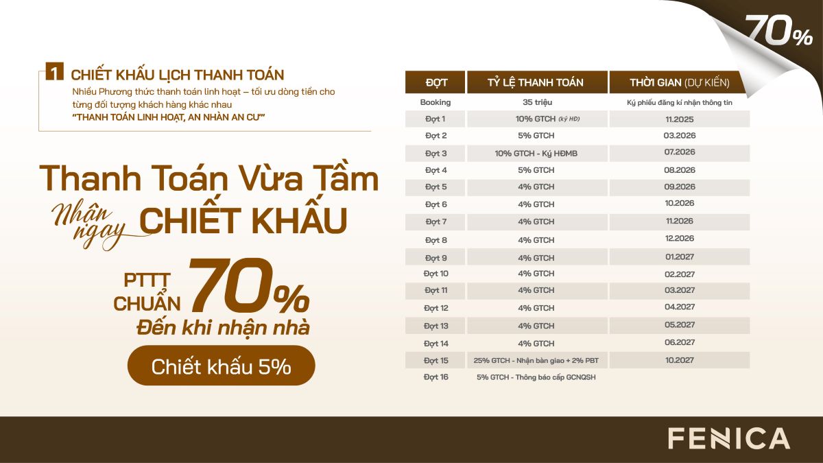 LỊCH THANH TOÁN 2 Chi tiết lịch thanh toán chuẩn chiết khấu 5% dự án Fenica Dĩ An