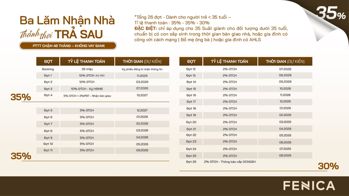 Sở Hữu Nhà Ở Tuổi 30: Giải Phóng Áp Lực Tài Chính Cùng Fenica Dĩ An 3 Chính sách thanh toán giãn 48 tháng dự án căn hộ Fenica