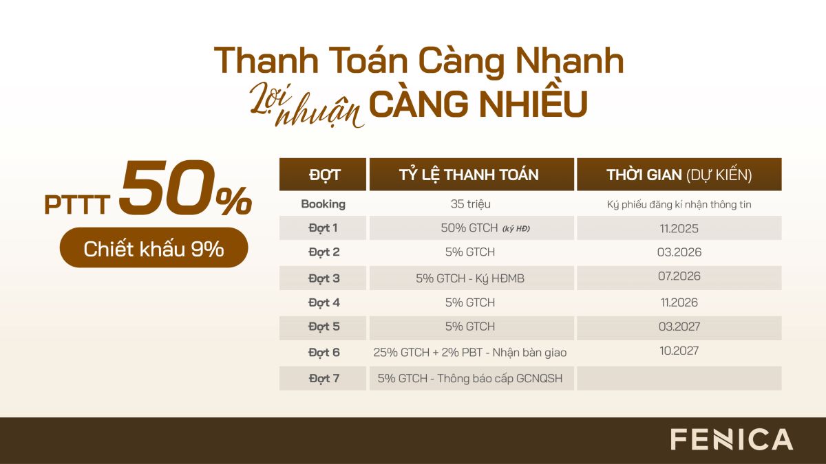 LỊCH THANH TOÁN 5 Phương thức thanh toán nhanh 50% dự án Fenica nhận chiết khấu 9%