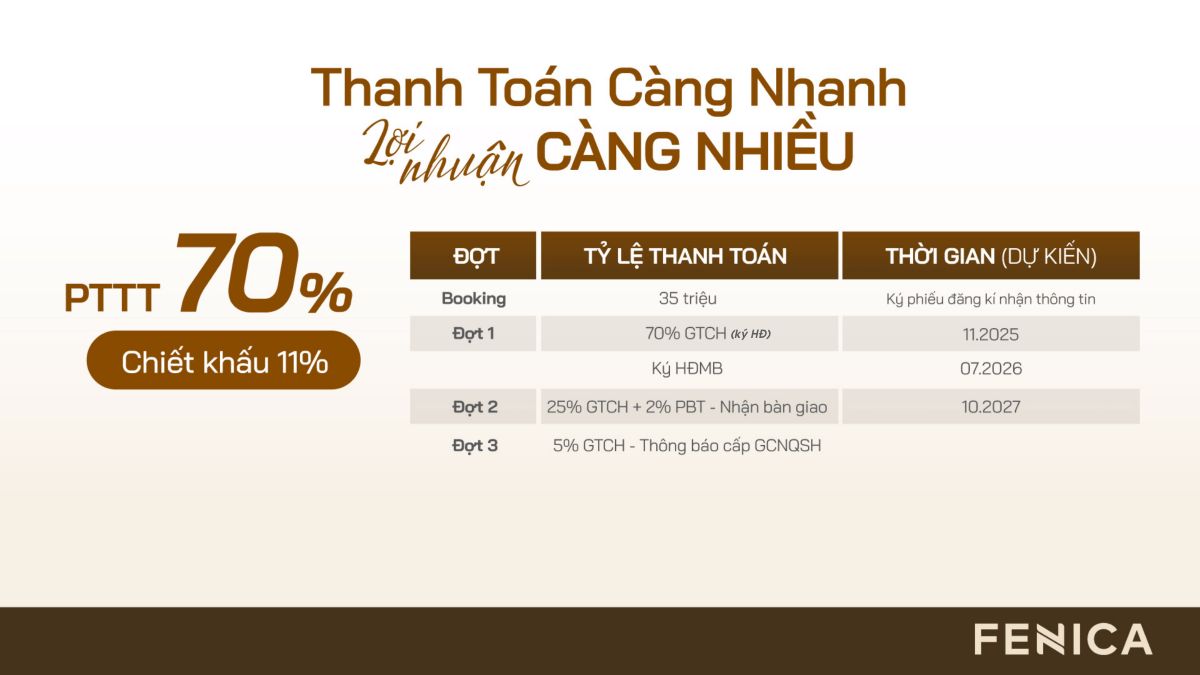 LỊCH THANH TOÁN 6 Lịch thanh toán vượt tiến độ 70% căn hộ Fenica Dĩ An