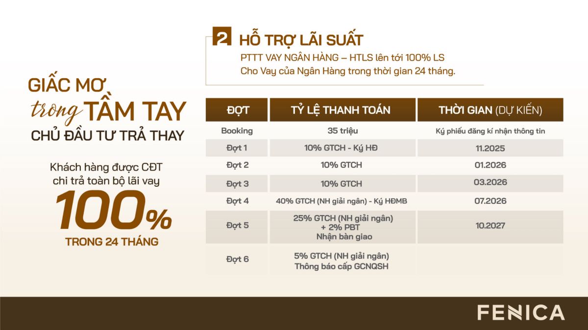 LỊCH THANH TOÁN 8 Chính sách hỗ trợ vay ngân hàng 0% lãi suất dự án Fenica Dĩ An